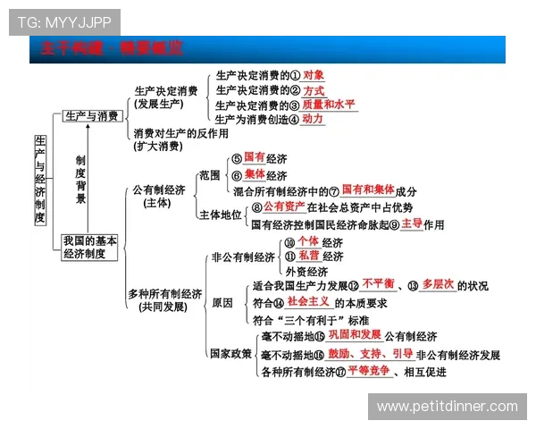 如何利用富贵三宝规则快速提升游戏中的经济水平与资源配置效率